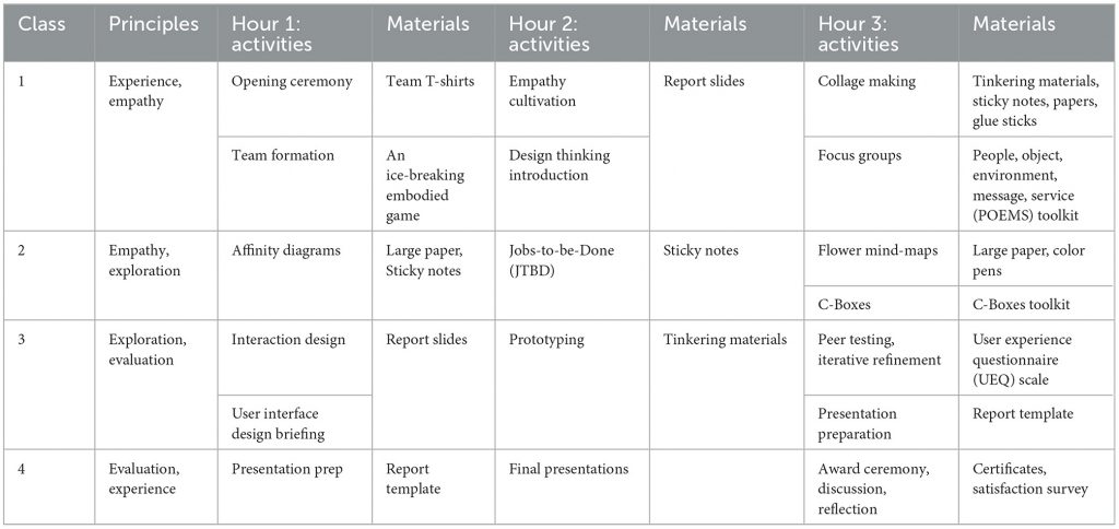 Table 1