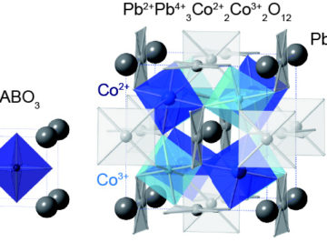 Mixed valence states in lead perovskites: A possible avenue to produce next-generation materials