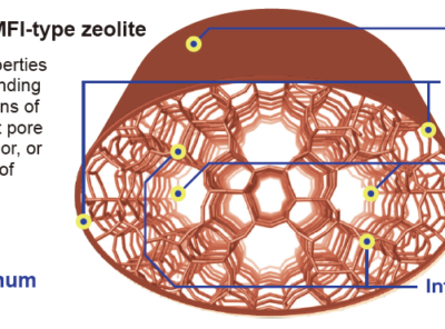 Determination of the Distribution of Al on T-Sites in MFI-type Zeolite