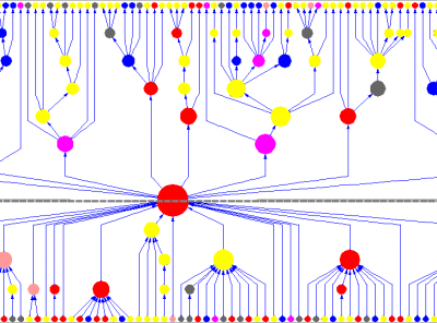 International Collaborative Research Project on Statistical Physics Modeling of Socio-Economic Phenomena