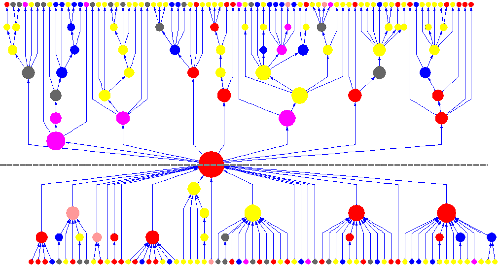 Phys. Rev. E91, 042815, 2015<br />
