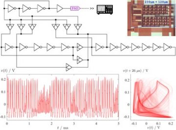 【Published】Current-Starved Cross-Coupled CMOS Inverter Rings as Versatile Generators of Chaotic and Neural-Like Dynamics Over Multiple Frequency Decades