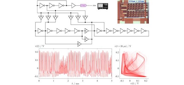 【Published】Current-Starved Cross-Coupled CMOS Inverter Rings as Versatile Generators of Chaotic and Neural-Like Dynamics Over Multiple Frequency Decades