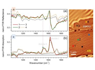 【Published】Nanoscale optical and structural characterisation of silk