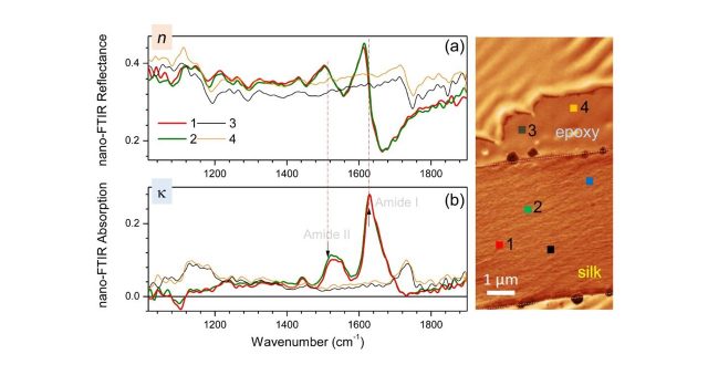 【Published】Nanoscale optical and structural characterisation of silk