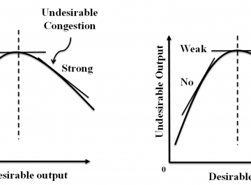 【Published】DEA Non-Radial Approach for Resource Allocation and Energy Usage to Enhance Corporate Sustainability in Japanese Manufacturing Industries