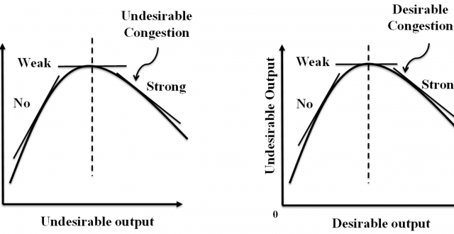 【Published】DEA Non-Radial Approach for Resource Allocation and Energy Usage to Enhance Corporate Sustainability in Japanese Manufacturing Industries