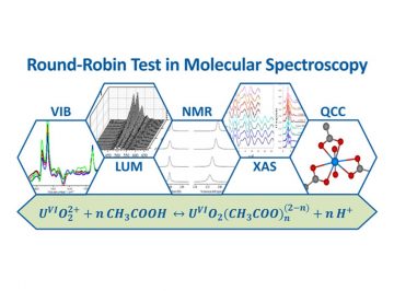 【Published】Interdisciplinary Round-Robin Test on Molecular Spectroscopy of the U(VI) Acetate System