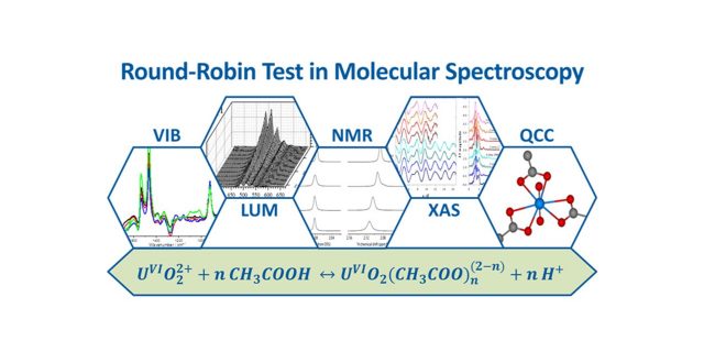 【Published】Interdisciplinary Round-Robin Test on Molecular Spectroscopy of the U(VI) Acetate System