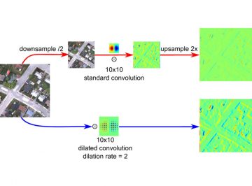 【Published】Dynamic Multicontext Segmentation of Remote Sensing Images Based on Convolutional Networks