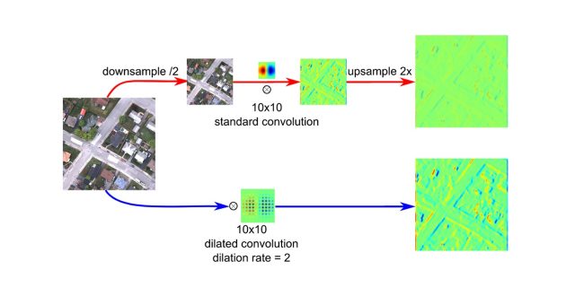 【Published】Dynamic Multicontext Segmentation of Remote Sensing Images Based on Convolutional Networks