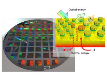 【Published】Kirchhoff’s metasurfaces towards efficient photo-thermal energy conversion