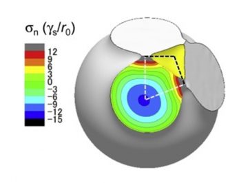 【Published】Micromechanics of formation and shrinkage of a closed pore in sintering by coupled grain boundary/surface diffusion