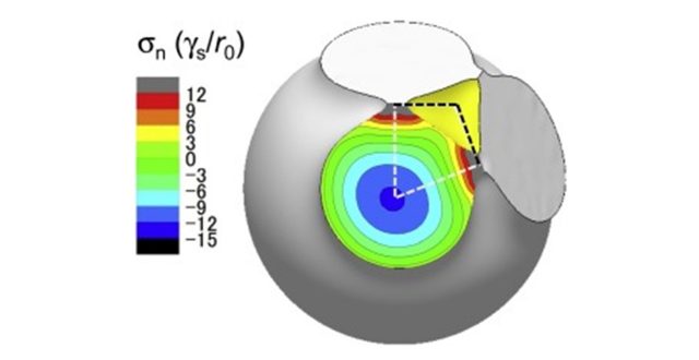 【Published】Micromechanics of formation and shrinkage of a closed pore in sintering by coupled grain boundary/surface diffusion