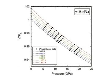 【Published】Thermal expansion and P-V-T equation of state of cubic silicon nitride