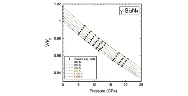 【Published】Thermal expansion and P-V-T equation of state of cubic silicon nitride