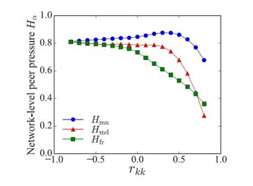 【Published】Impact of perception models on friendship paradox and opinion formation