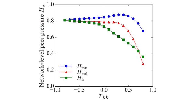 【Published】Impact of perception models on friendship paradox and opinion formation