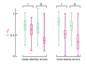 【Published】Impact of misinformation in temporal network epidemiology