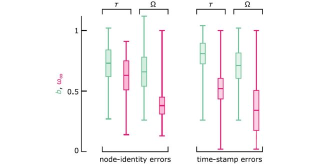 【Published】Impact of misinformation in temporal network epidemiology