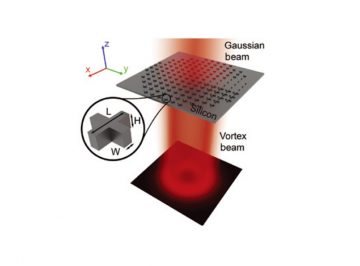 【Published】Dielectric cross-shaped-resonator-based metasurface for vortex beam generation at mid-IR and THz wavelengths