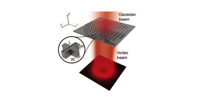 【Published】Dielectric cross-shaped-resonator-based metasurface for vortex beam generation at mid-IR and THz wavelengths