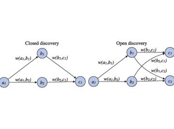 【Published】LION LBD: a literature-based discovery system for cancer biology