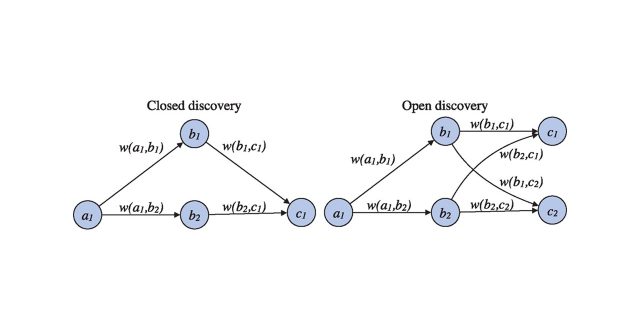 【Published】LION LBD: a literature-based discovery system for cancer biology