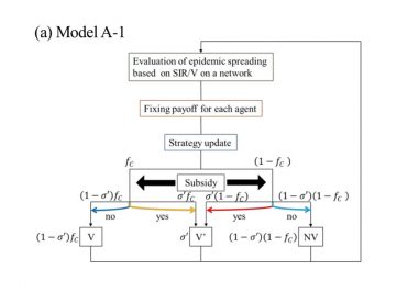 【Published】To vaccinate or not to vaccinate: A comprehensive study of vaccination-subsidizing policies with multi-agent simulations and mean-field modeling