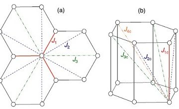 Clarification of frustrated magnetic interactions in a bi-layer honeycomb antiferromagnet
