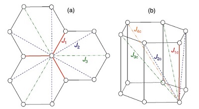 Clarification of frustrated magnetic interactions in a bi-layer honeycomb antiferromagnet
