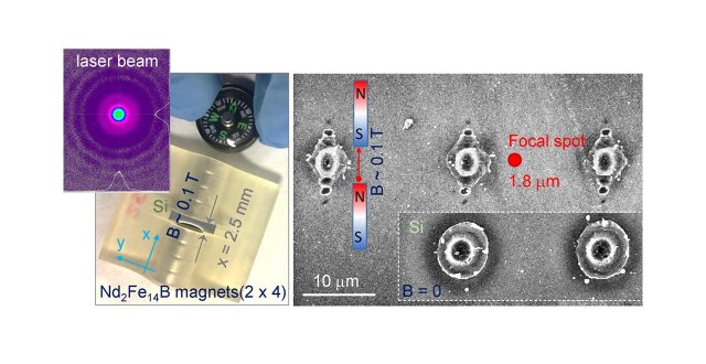【Published】External Field-Controlled Ablation: Magnetic Field
