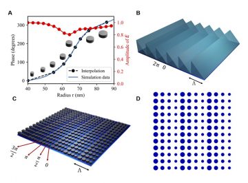 Modeling of optical metamaterials becomes a simple task