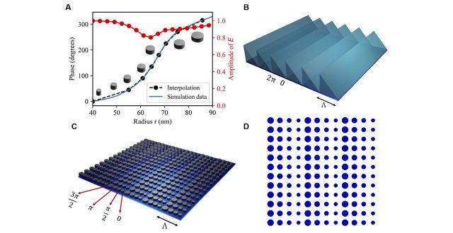 Modeling of optical metamaterials becomes a simple task