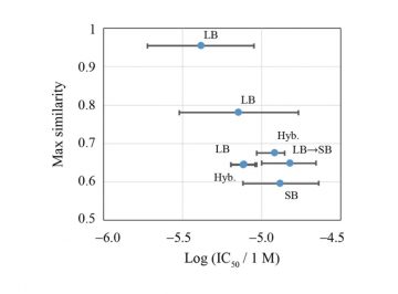 【Published】A prospective compound screening contest identified broader inhibitors for Sirtuin 1