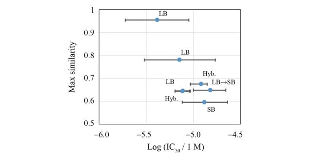 【Published】A prospective compound screening contest identified broader inhibitors for Sirtuin 1