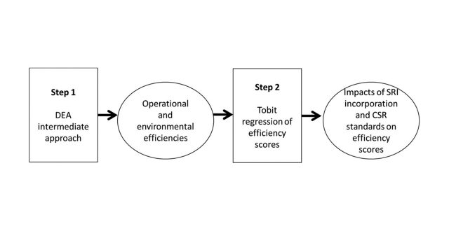 【Published】Sustainable development and corporate social responsibility in Japanese manufacturing companies