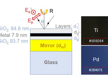 Black-Metals: reflector turned into meta-material absorber