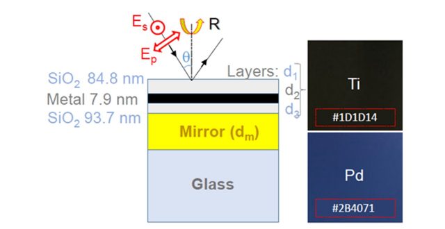 Black-Metals: reflector turned into meta-material absorber