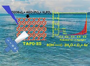 Ti(IV)-containing aluminophosphate material TAPO-25 for photoelectrochemical water oxidation