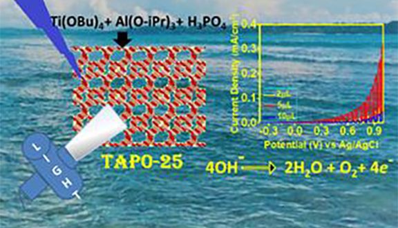 Ti(IV)-containing aluminophosphate material TAPO-25 for photoelectrochemical water oxidation