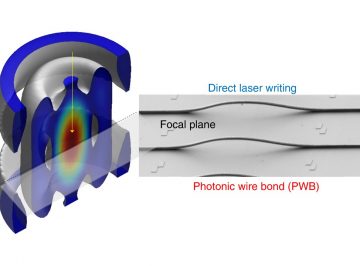 【News & Views】Recent advances in 3D laser printing on nano-/micro scales are highlighted