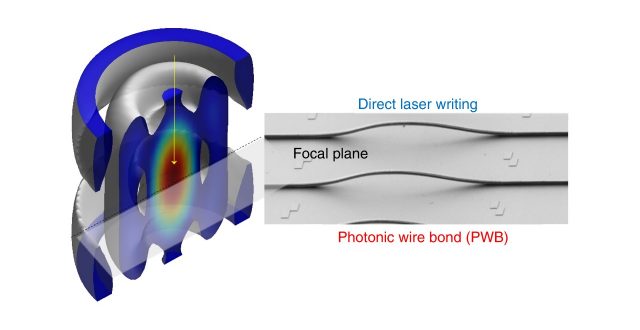 【News & Views】Recent advances in 3D laser printing on nano-/micro scales are highlighted