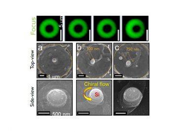 An asymmetric melting cause formation of chiral nanostructures in Silicon