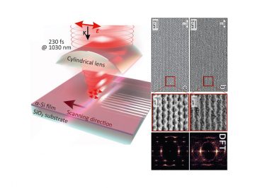 An amorphous to nano-crystalline Si phase transition and nano-texturing