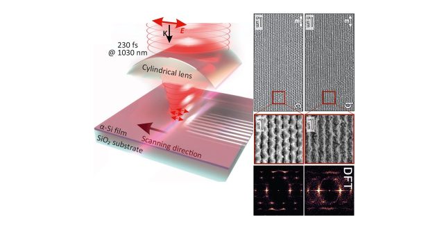 An amorphous to nano-crystalline Si phase transition and nano-texturing