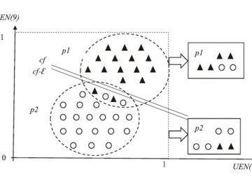 【Published】Understanding the efficiency evolution for the Chinese provincial power industry: A new approach for combining data envelopment analysis-discriminant analysis with an efficiency shift across periods