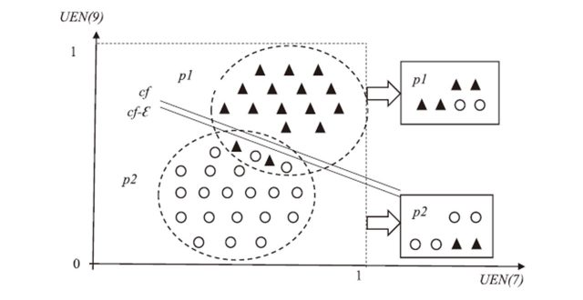 【Published】Understanding the efficiency evolution for the Chinese provincial power industry: A new approach for combining data envelopment analysis-discriminant analysis with an efficiency shift across periods