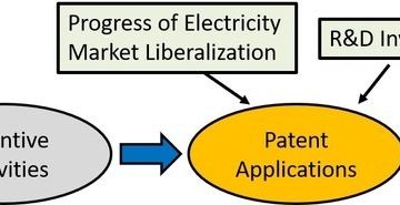 【Published】Marginal Effect of R&D Investment and Impact of Market Reforms—An Empirical Analysis of Japanese Electric Power Companies