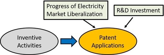 【Published】Marginal Effect of R&D Investment and Impact of Market Reforms—An Empirical Analysis of Japanese Electric Power Companies